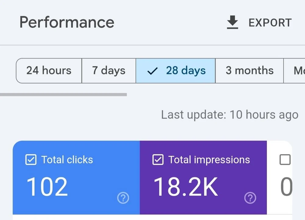Google Search Console, 28 days: 102 total clicks and 18.2K total impressions